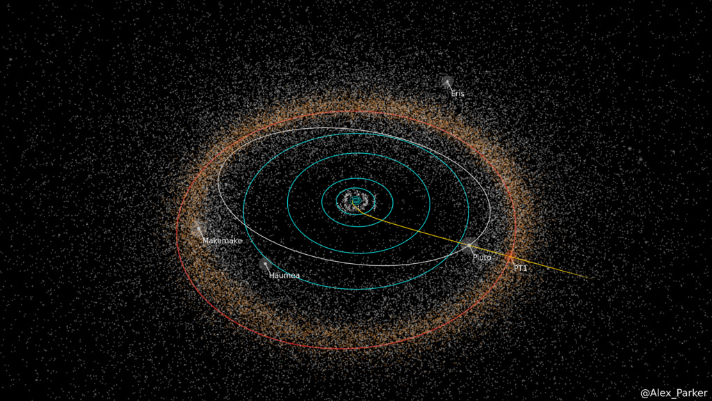 Pluto Nap körüli pálya törpebolygó